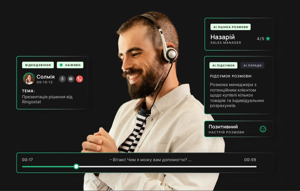 ШІ для контролю 100% розмов – як автоматизувати оцінку менеджерів
